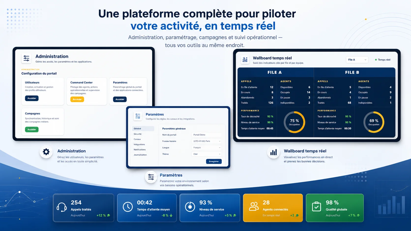 Plateforme de pilotage et supervision en temps réel